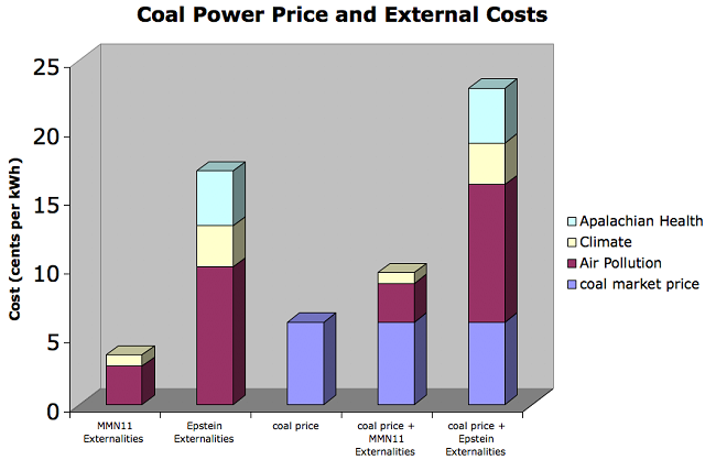 Carbon: The Biggest Overlooked Fossil Fuel Subsidy | Klean Industries