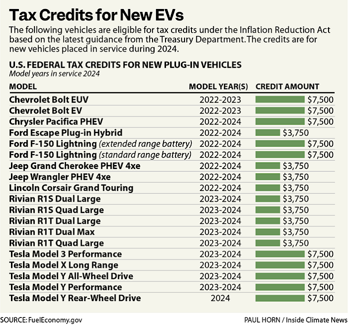 The (pretty short) list of EVs that qualify for a 7,500 tax credit in